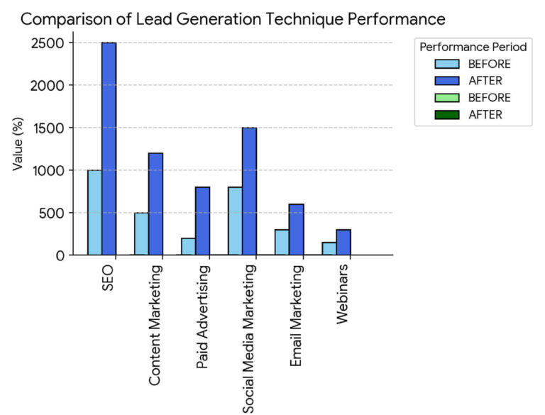 Real Estate Lead Generation Insights | Lead Generation in Dubai