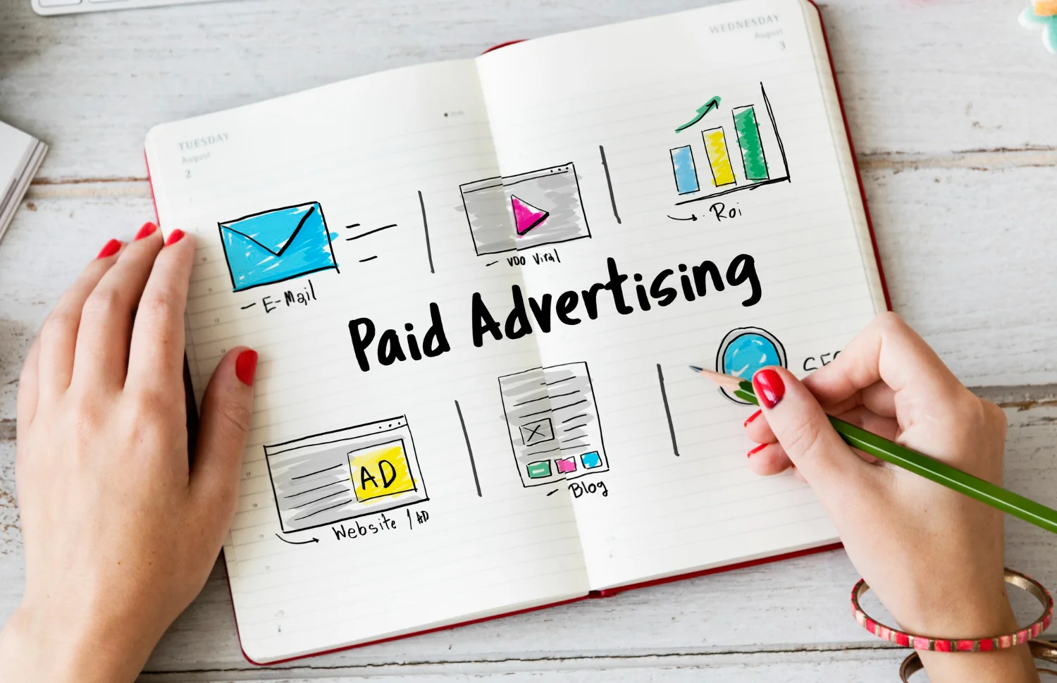 Continuous optimization and tracking by Google Ads agency Dubai