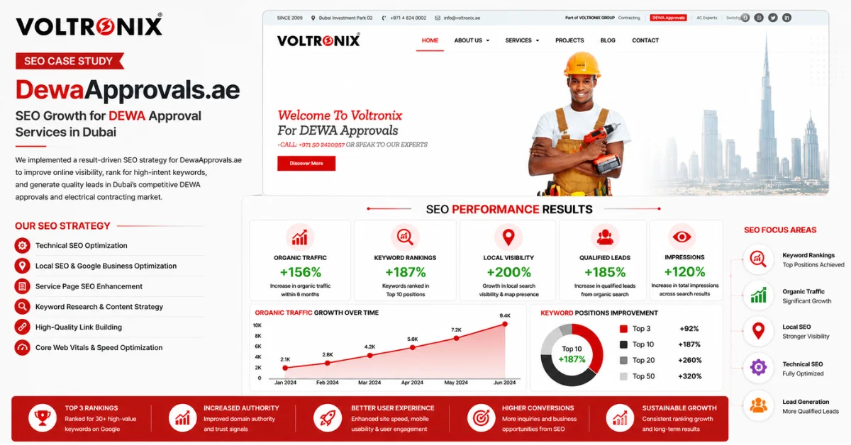 Voltronix SEO & Lead Generation Case Study case study