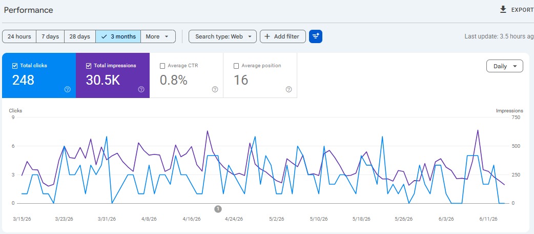 Organic visibility growth for engineering approvals