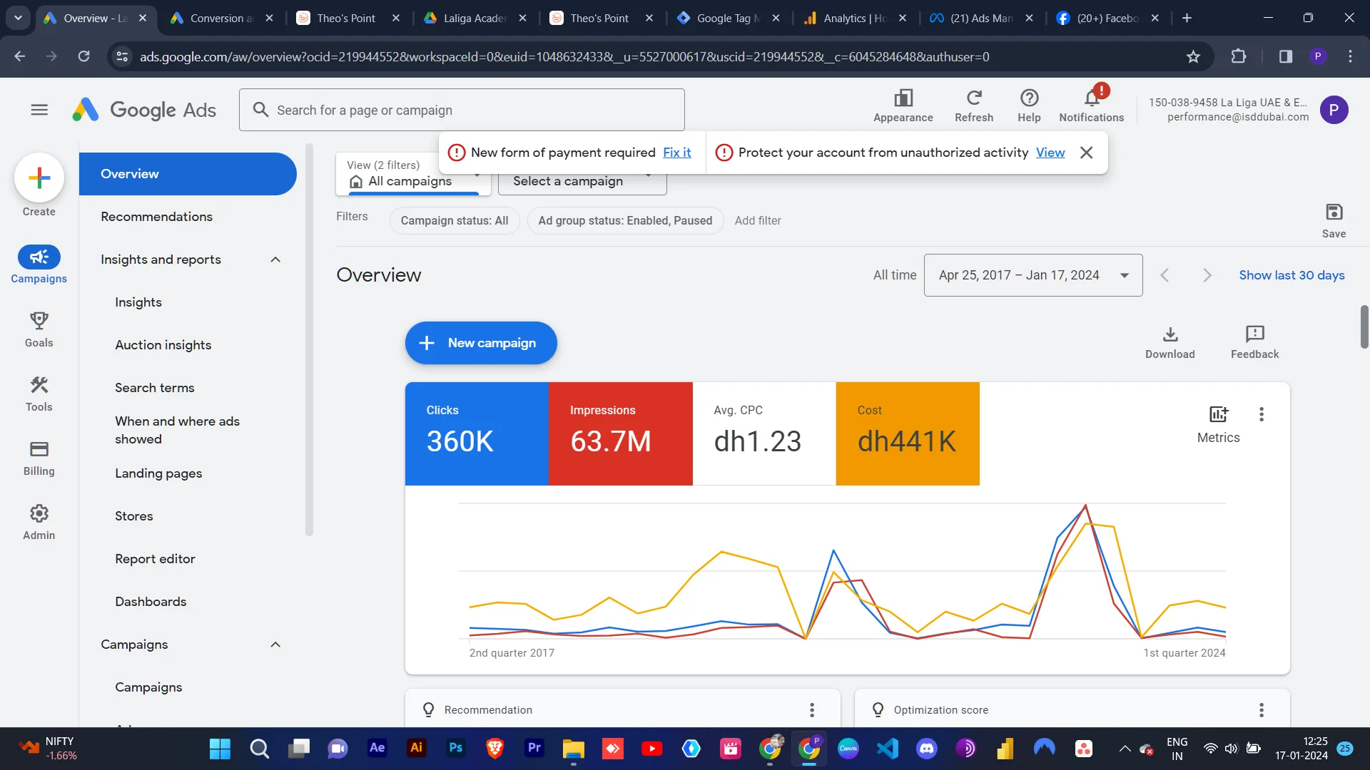 LaLiga Academy Google Ads case study