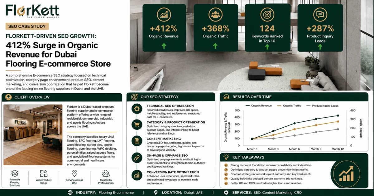Florkett E-commerce SEO case study